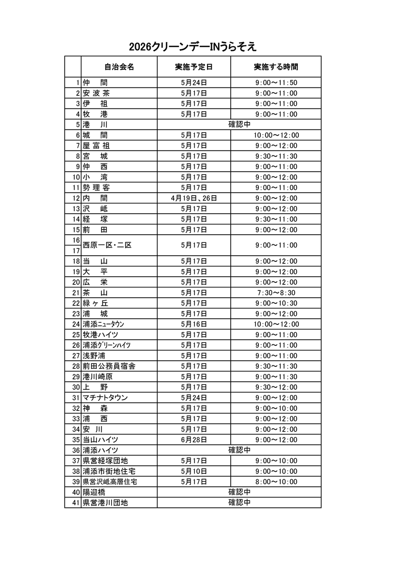 実施予定日