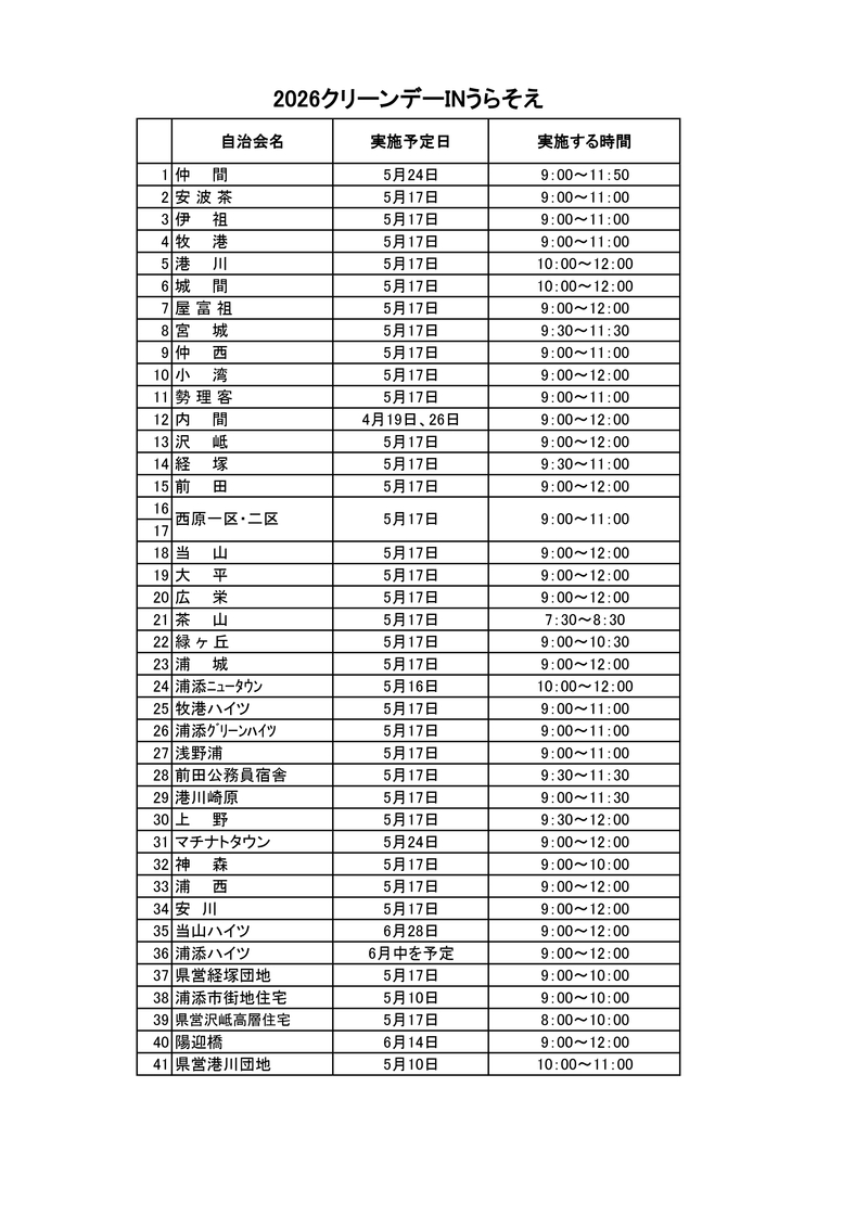 実施予定日