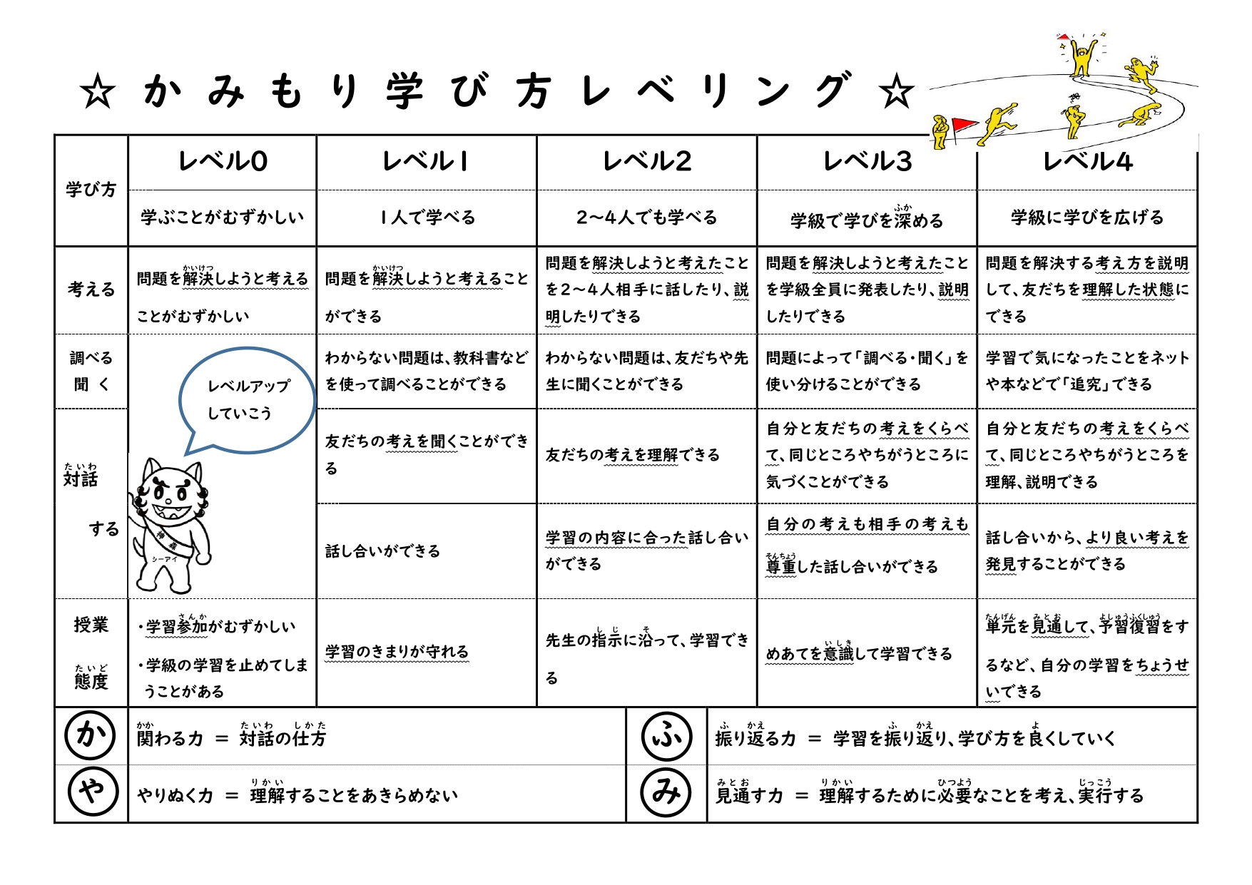 学び方レベリング【３～６年用】