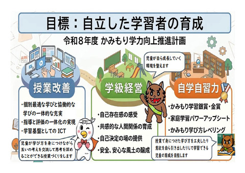 令和8年度かみもり学力向上推進計画 令和8年度かみもり学力向上推進計画