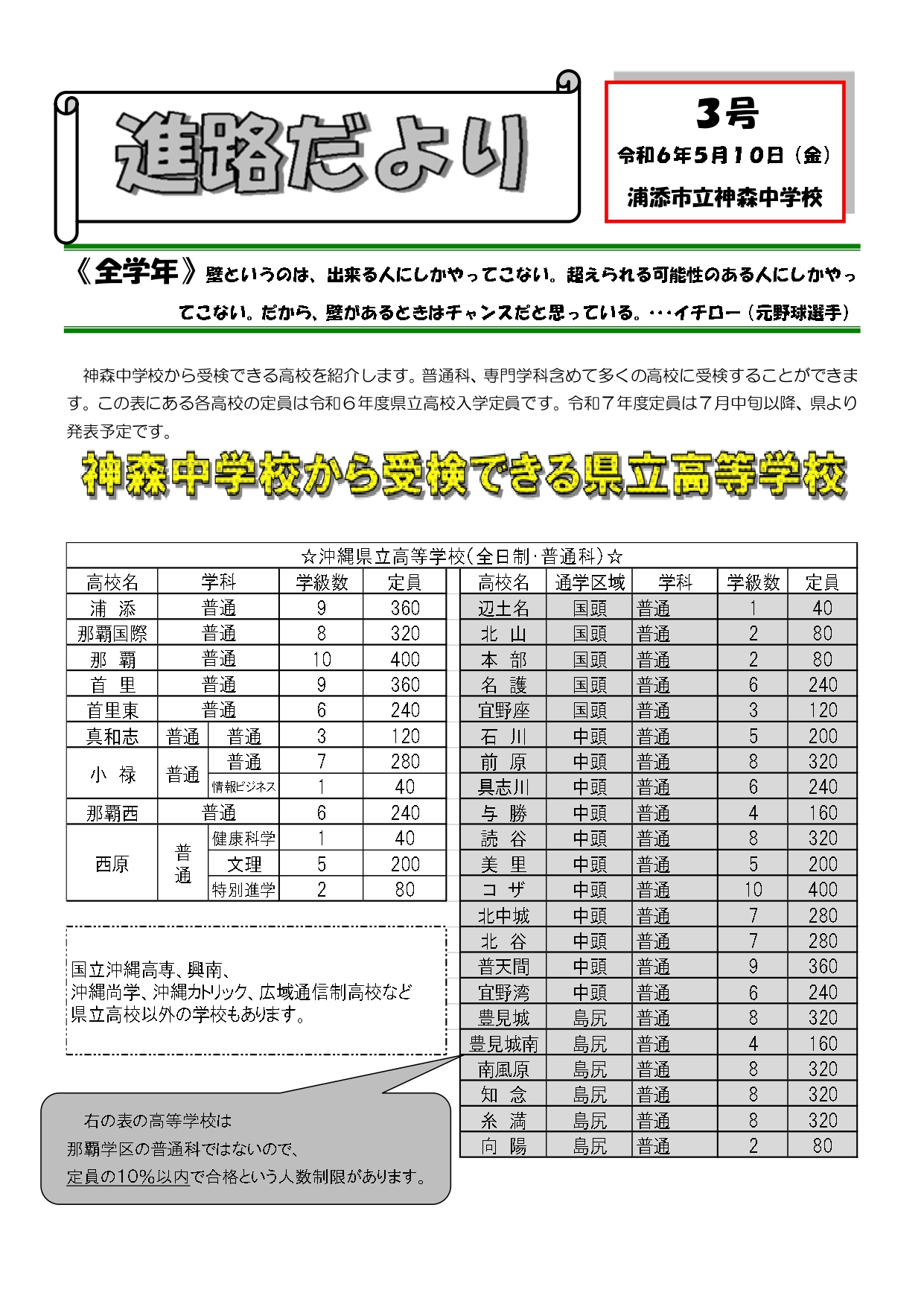 R6.進路だより3号_page-0001.jpg