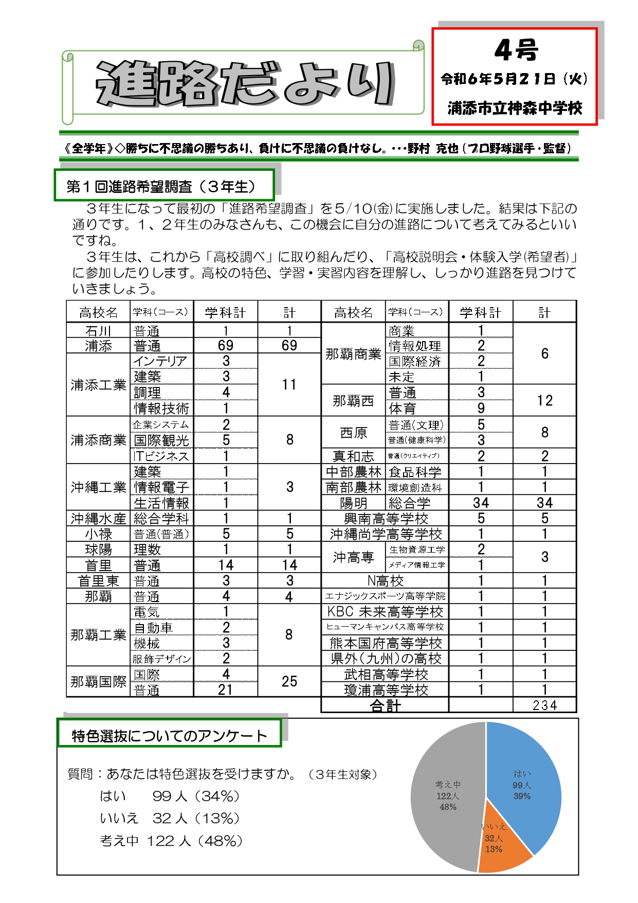 R6.進路だより4号_page-0001.jpg