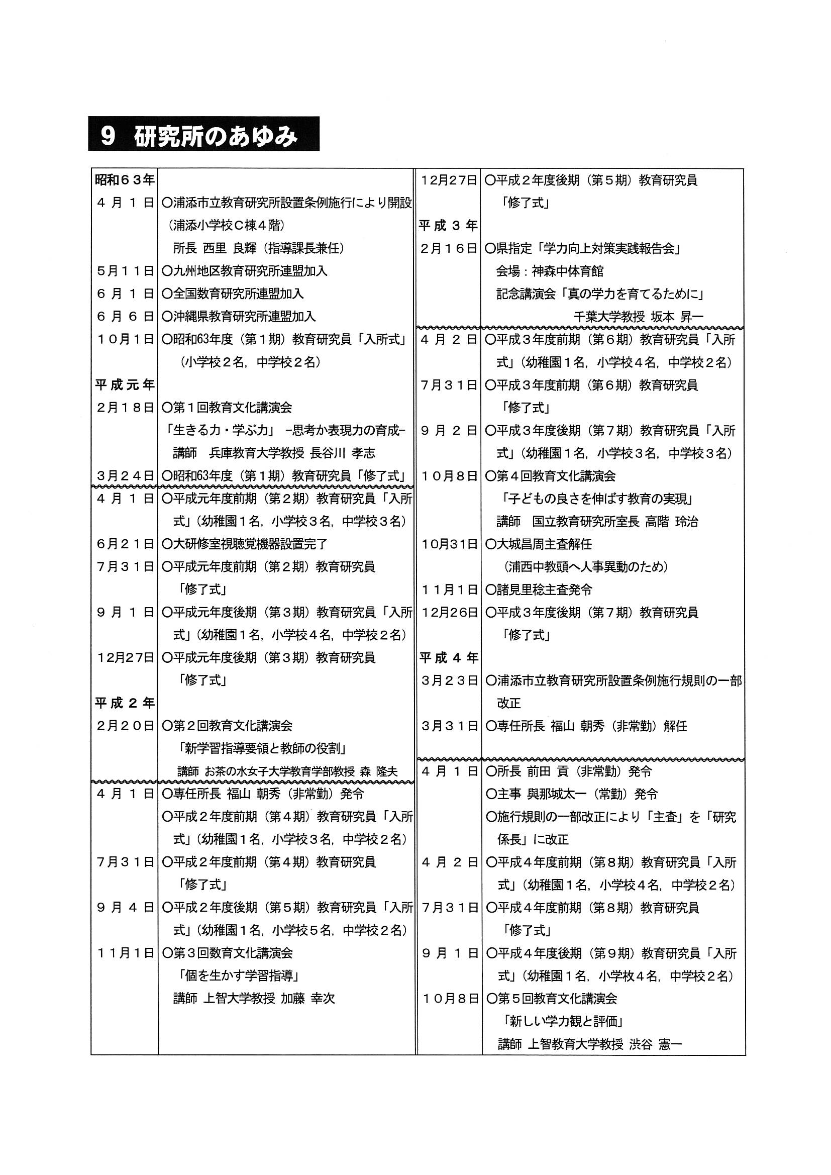 研究所のあゆみ１