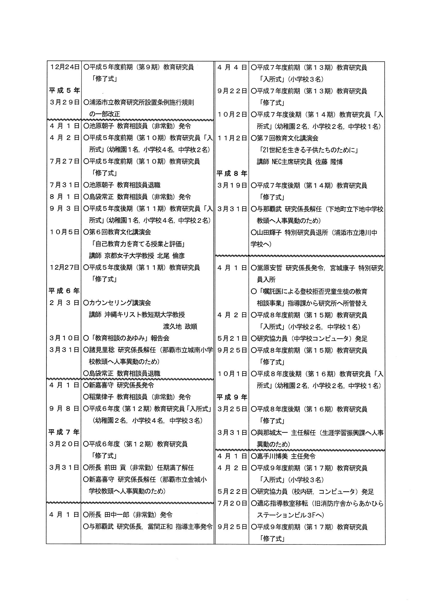 研究所のあゆみ２