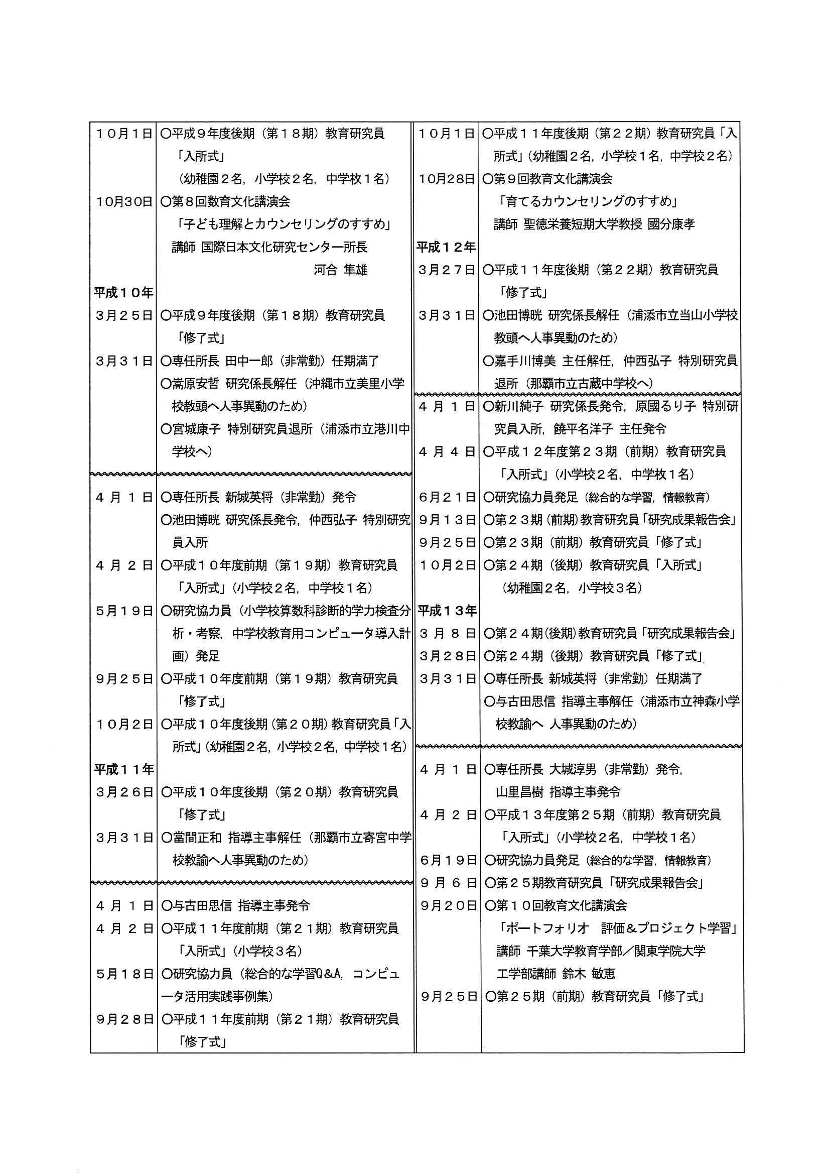 研究所のあゆみ３