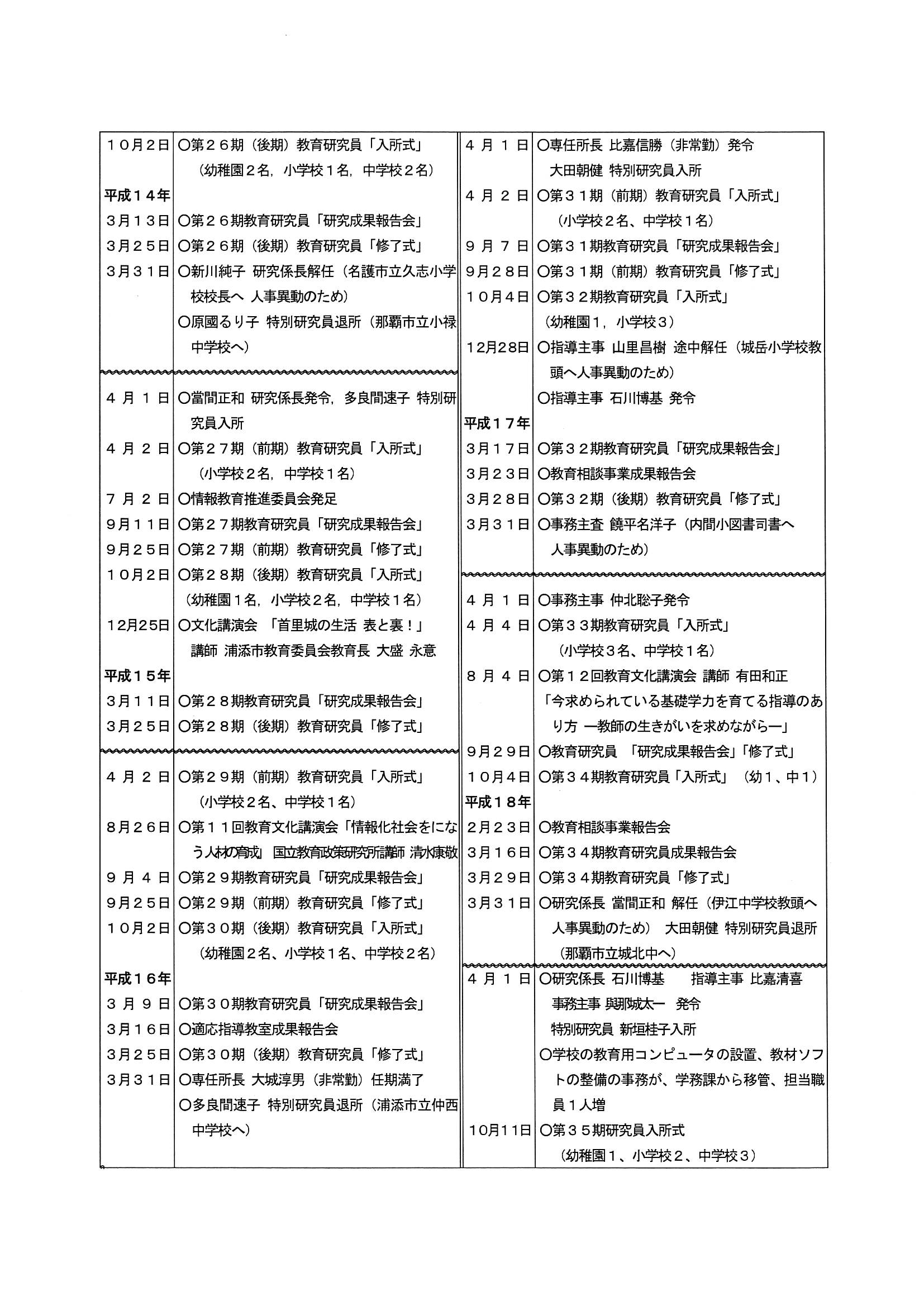 研究所のあゆみ４