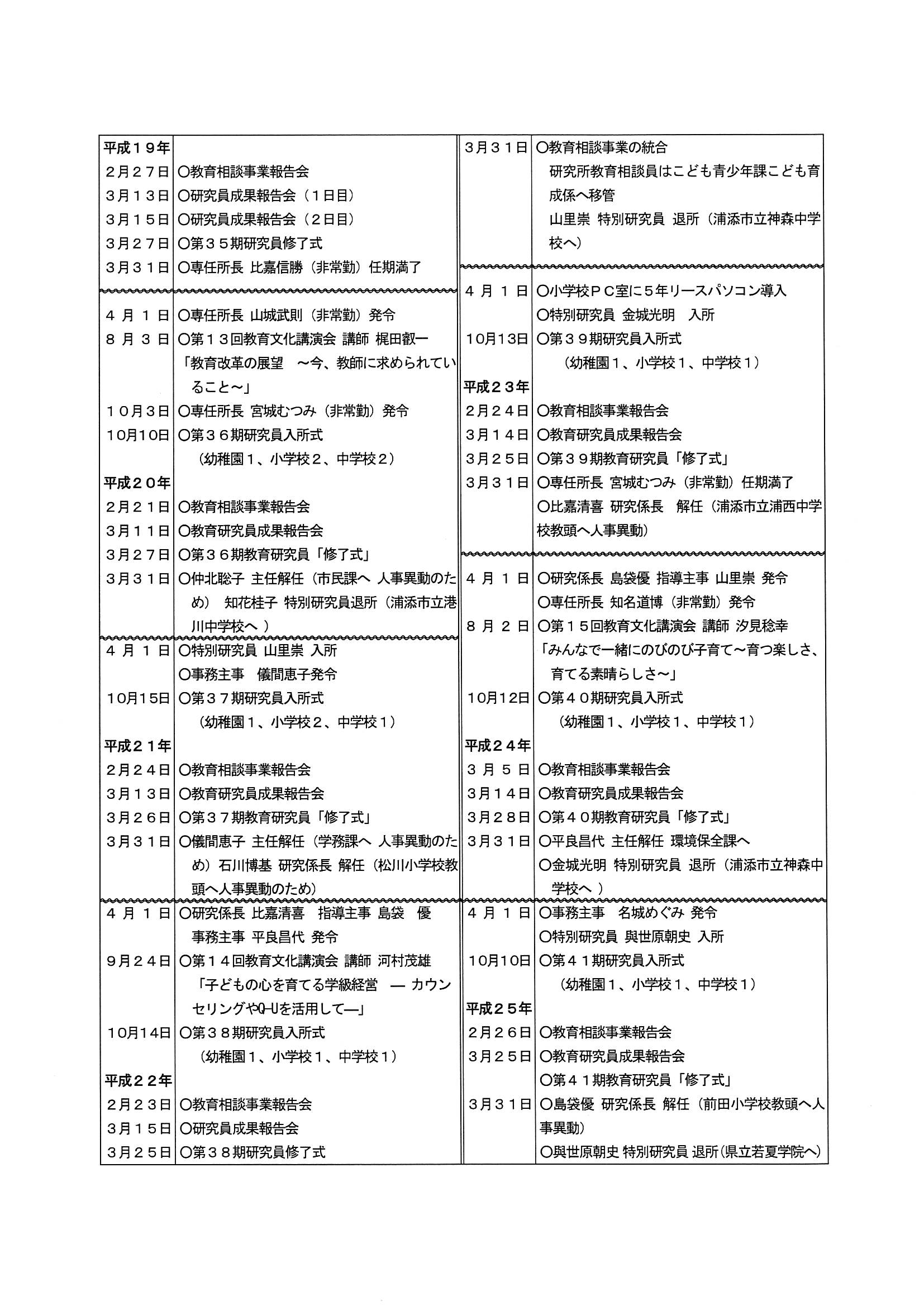 研究所のあゆみ５