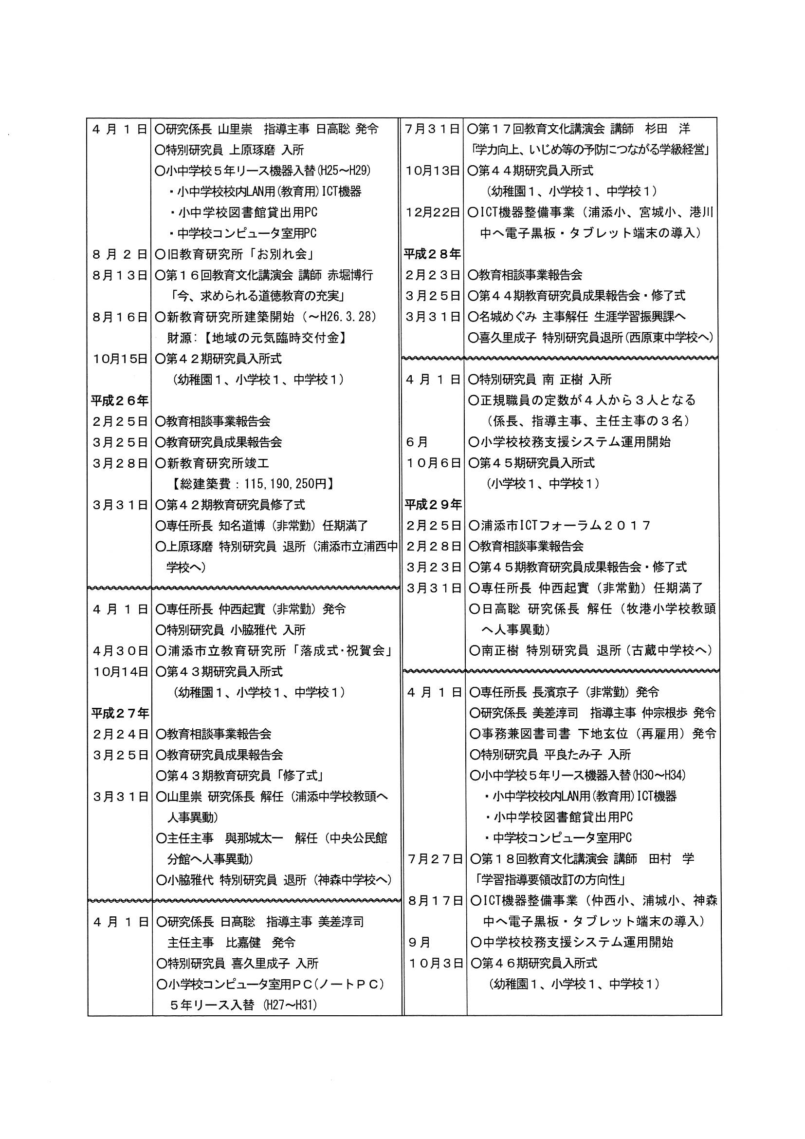 研究所のあゆみ６