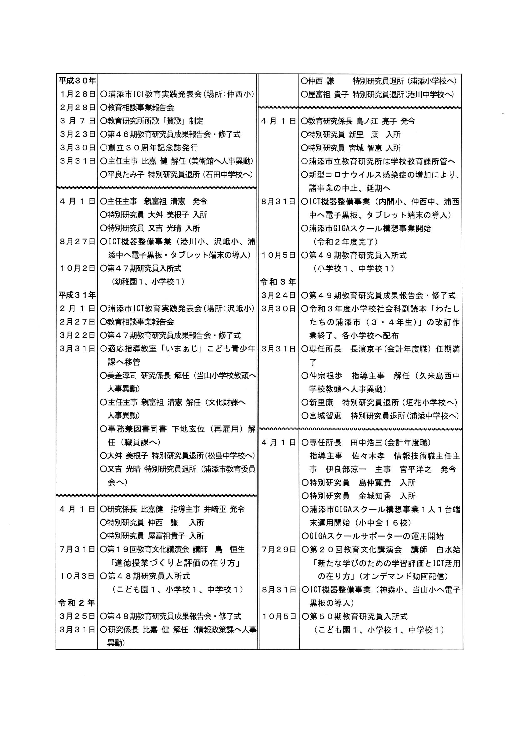 研究所のあゆみ７