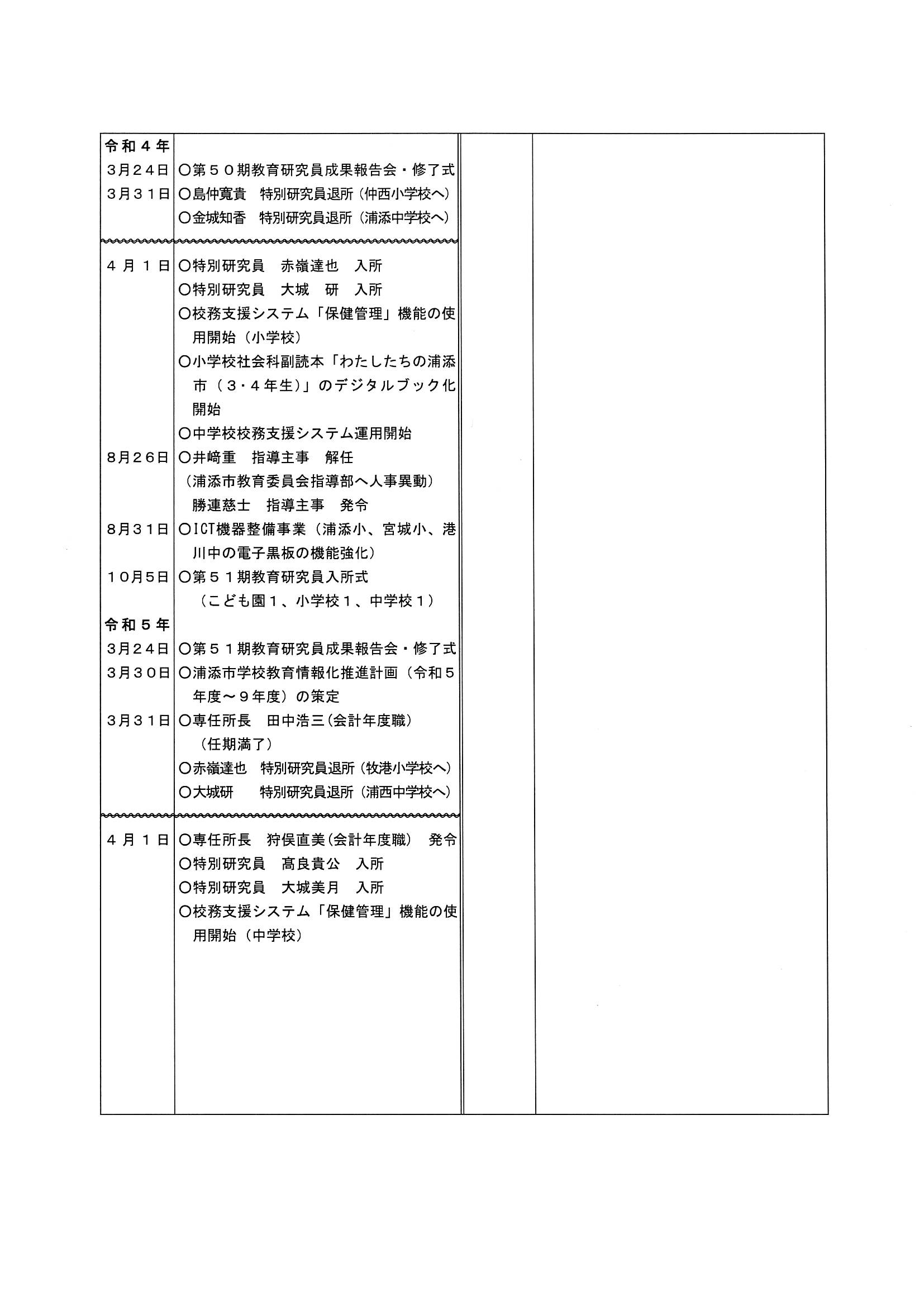 研究所のあゆみ８