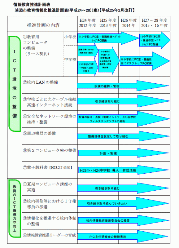浦添市教育情報化推進計画1